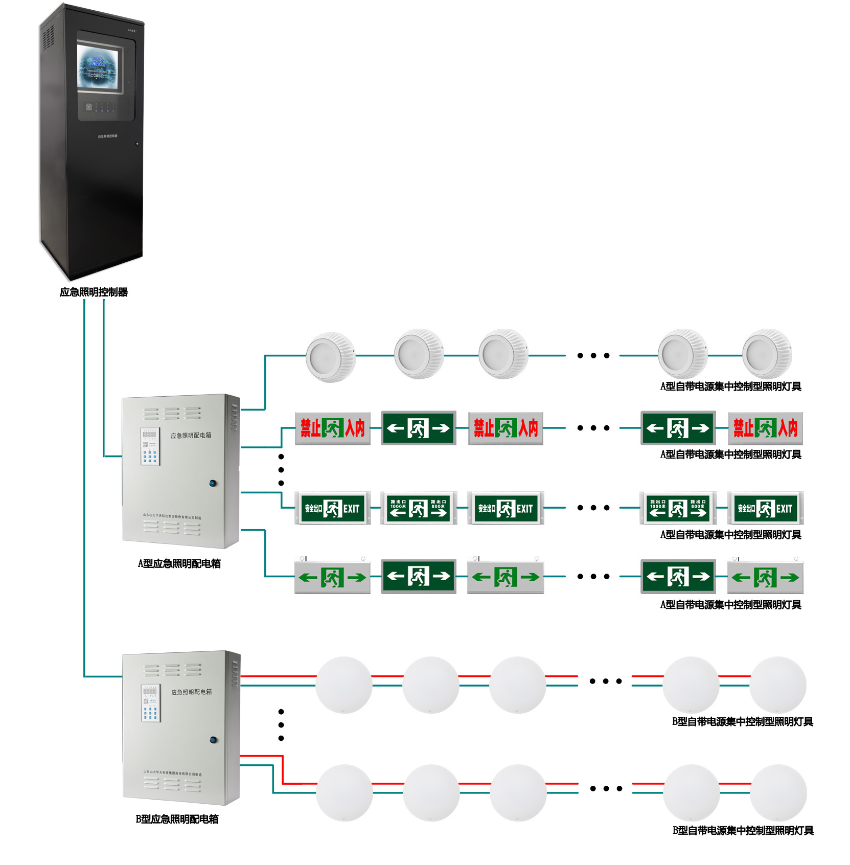 華天應(yīng)急照明與疏散指示系統(tǒng)