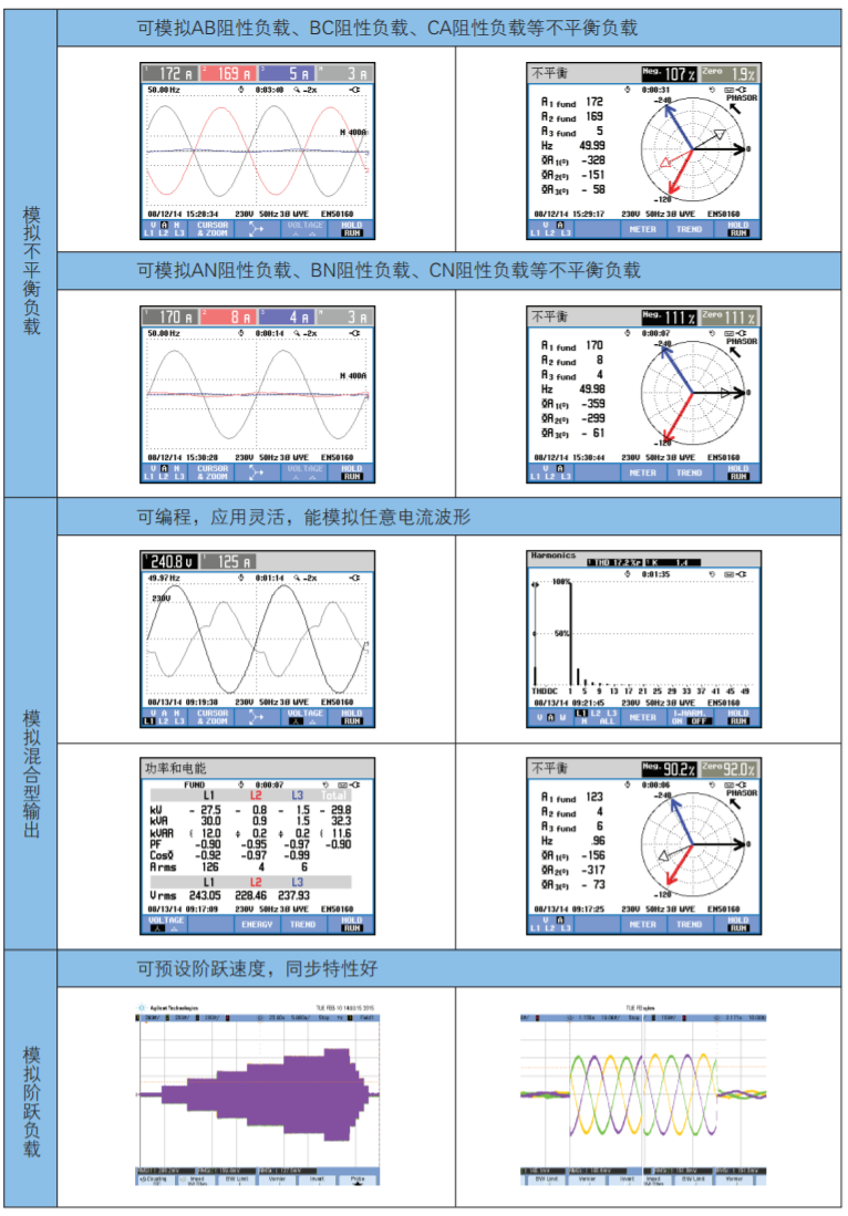 山大華天可編程電子負載模擬測試