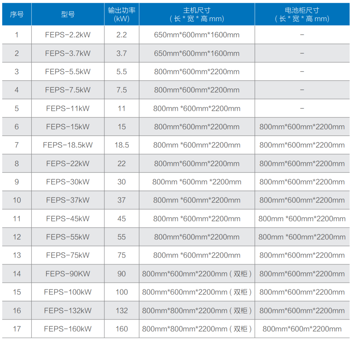華天消防設備應急電源