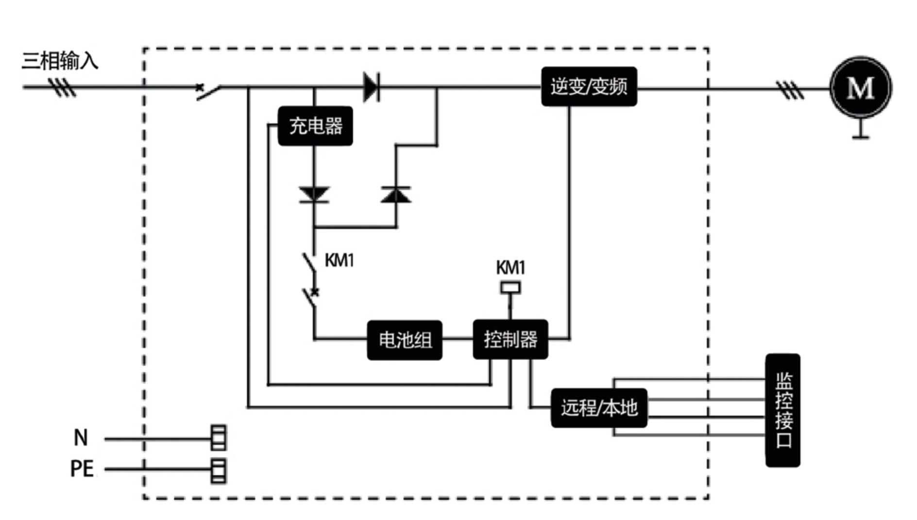 華天可變頻三相(動(dòng)力型)EPS電源