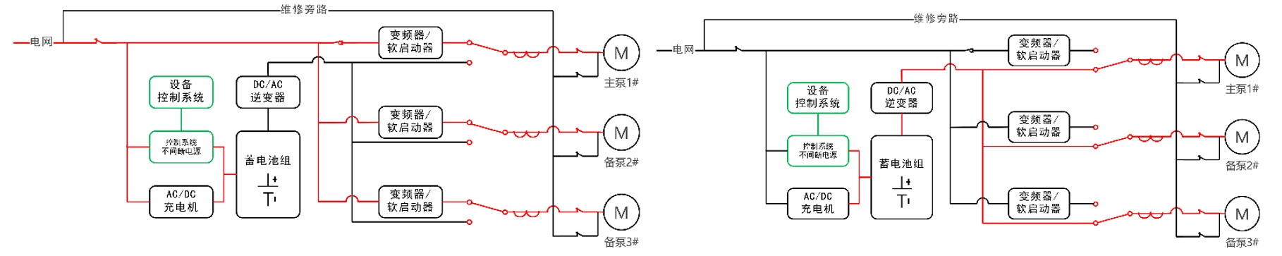 華天動力型應(yīng)急電源
